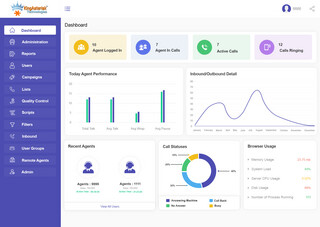 Custom VICIdial Software Solutions